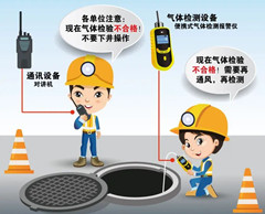博山有限空间操作说明